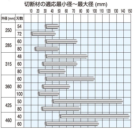 FMCS_setsudannzaitosuisyounokoha.jpg