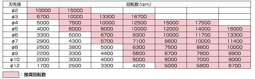 acrylicendmill_rpm.jpg