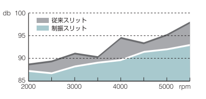 suritto gurafu.png