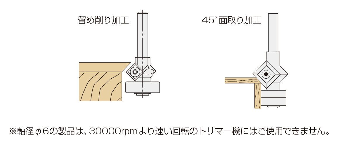 エース留め削りビット｜替刃式カッター・ビット：替刃式ビット｜木材