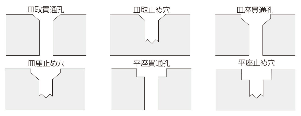 Ｍ型段付錐｜ダボ錐：ダボ錐｜木材（木質材料）加工｜製品情報｜兼房株式会社