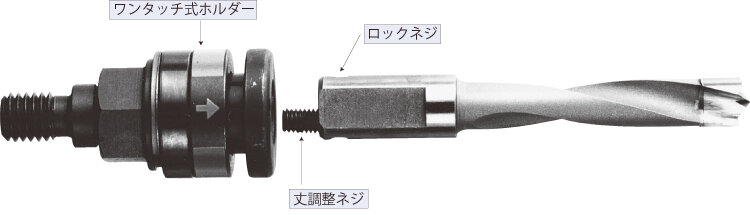 Ｍ型ダボ錐®｜ダボ錐：ダボ錐｜木材（木質材料）加工｜製品情報｜兼房