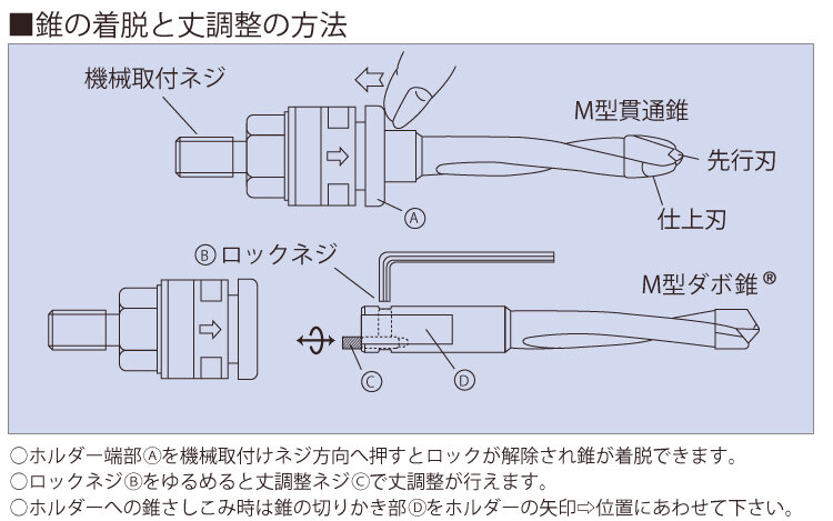 Ｍ型ダボ錐®｜ダボ錐：ダボ錐｜木材（木質材料）加工｜製品情報｜兼房