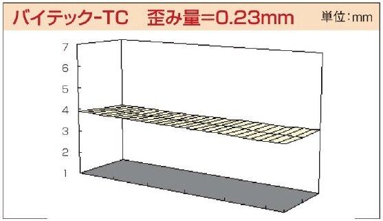 断裁包丁 バイテック®｜断裁包丁：一方断裁包丁｜紙工業｜製品情報｜兼房株式会社